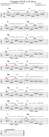 Arpeggios-StudyInBMinor-AdTab.png (24492 bytes)